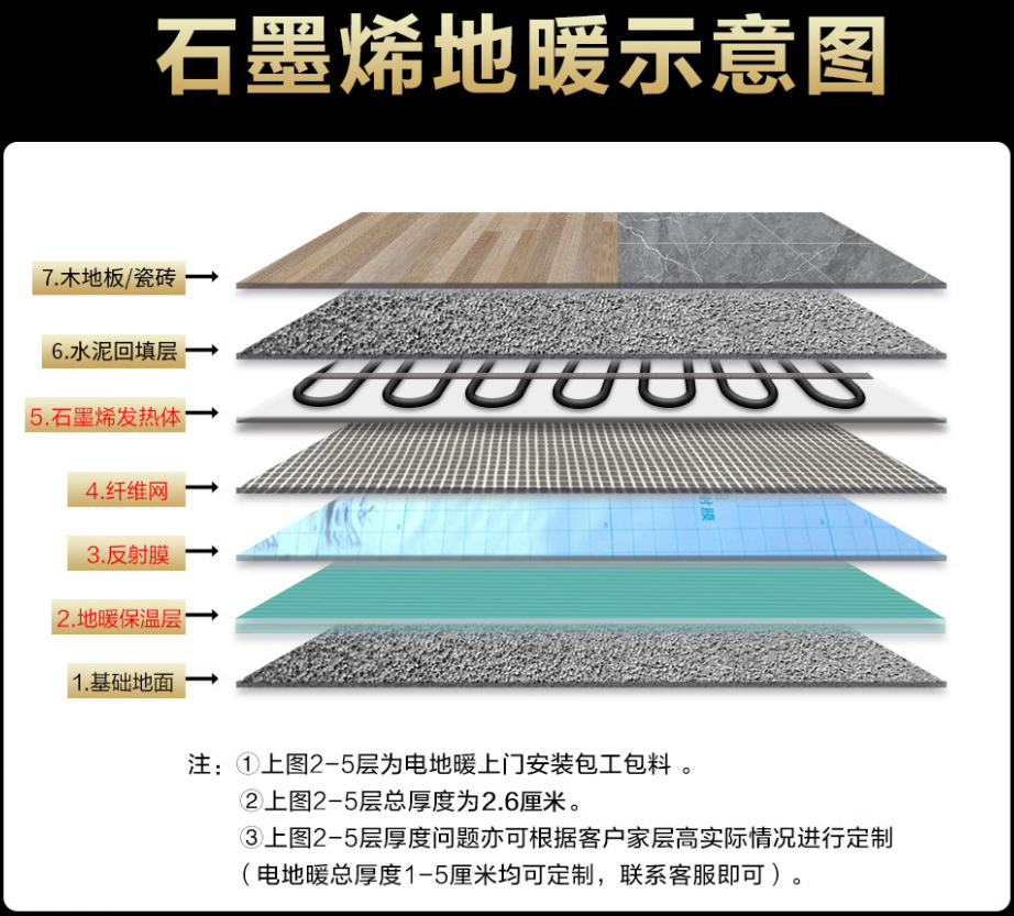 伽师县 石墨烯电地暖公司哪家好？施工质量核心标准